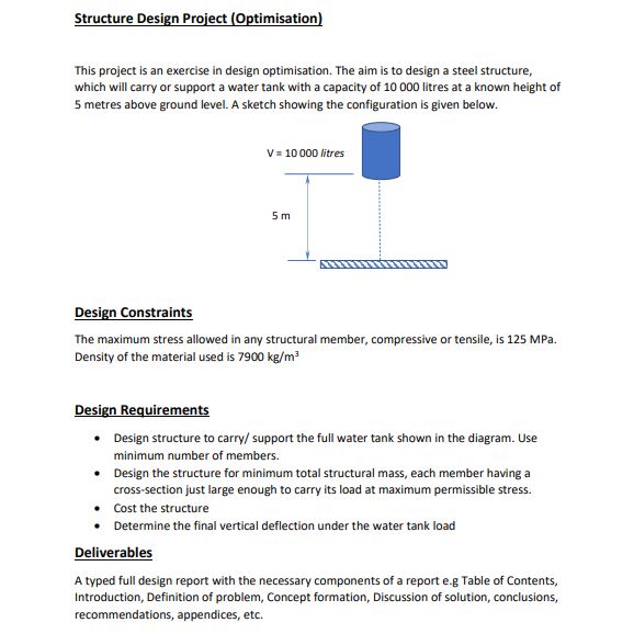 Structure Design Project (Optimisation) ﻿This project | Chegg.com
