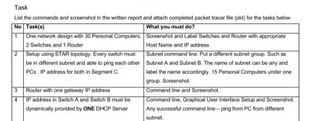Solved Task List the commands and screenshot in the written | Chegg.com