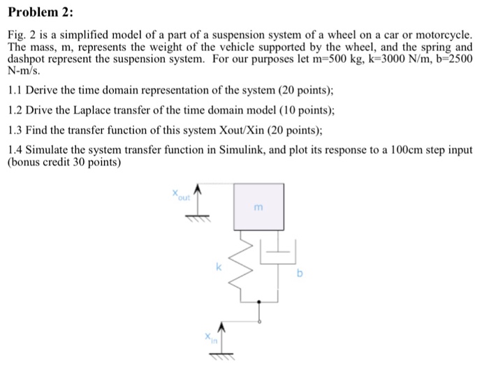 Solved Problem 2: Fig 2 is a simplified model of a part of a | Chegg.com