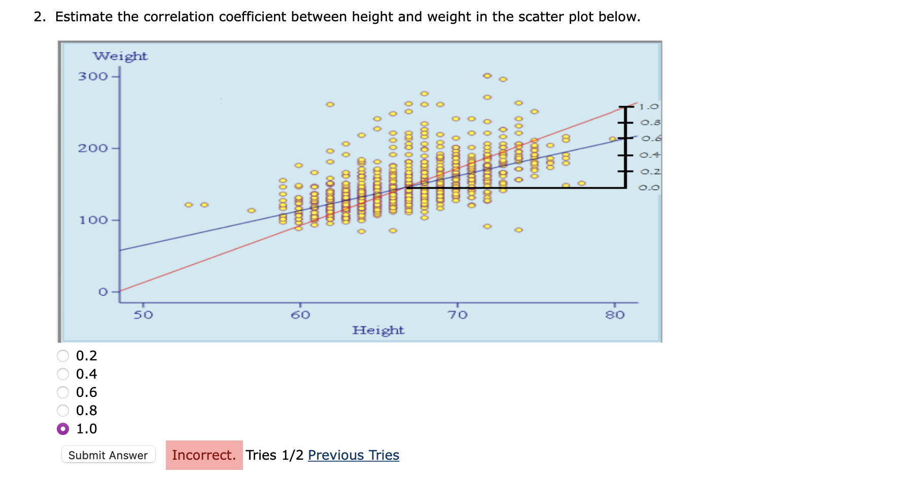 Solved 2. Estimate the correlation coefficient between | Chegg.com