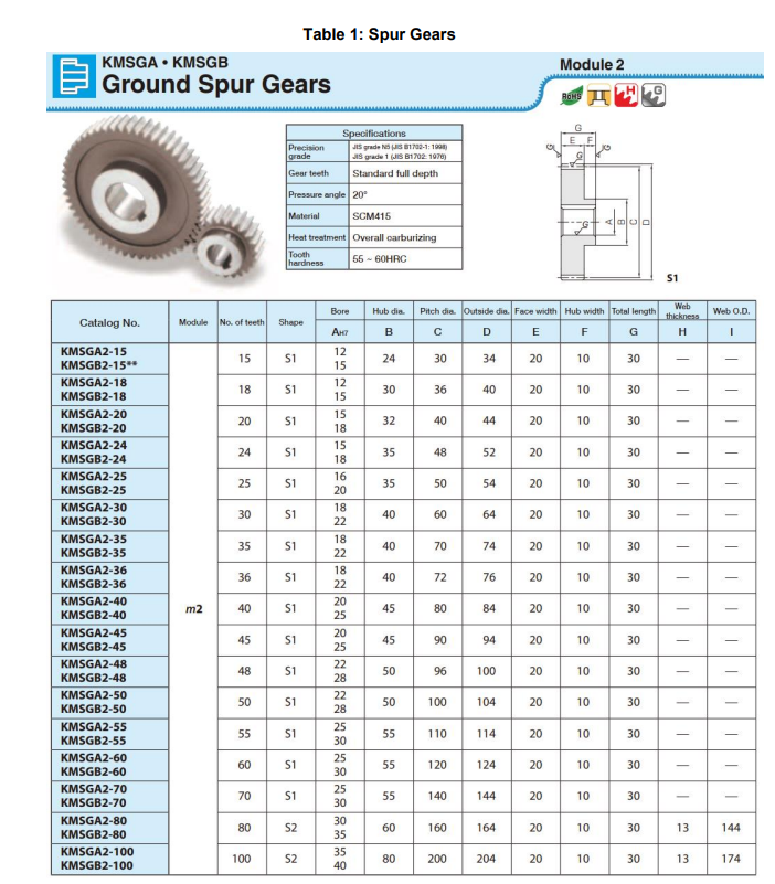 Solved A 35-tooth spur pinion has a pitch circle diameter of | Chegg.com