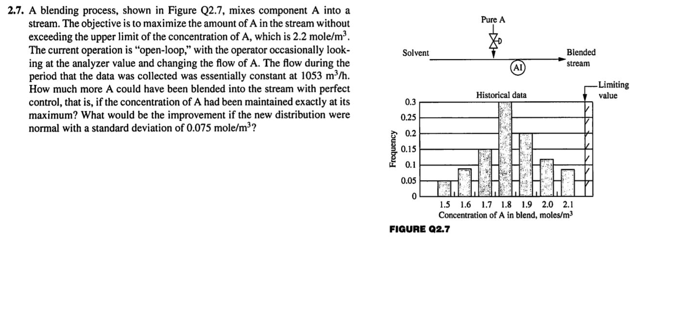 Pure A Solvent Blended Stream 2.7. A Blending | Chegg.com