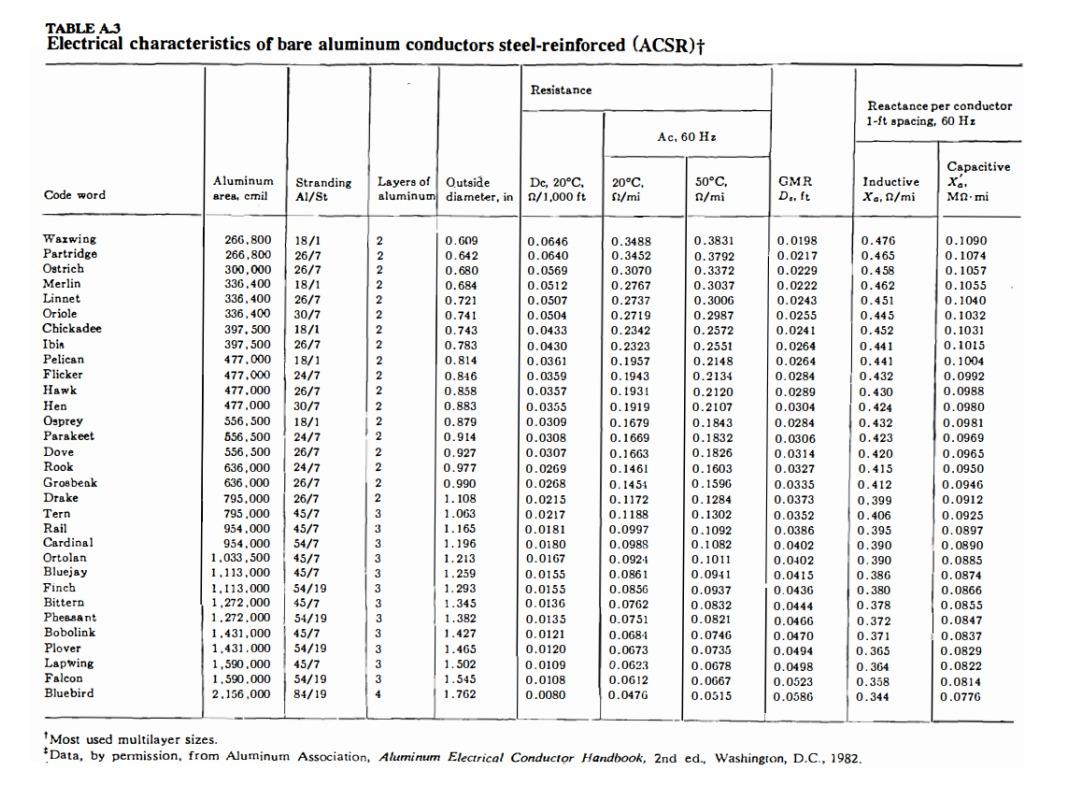 Solved Tables of electrical characteristics of all-aluminum | Chegg.com