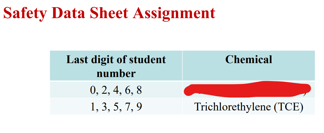 Safety Data Sheet Assignment