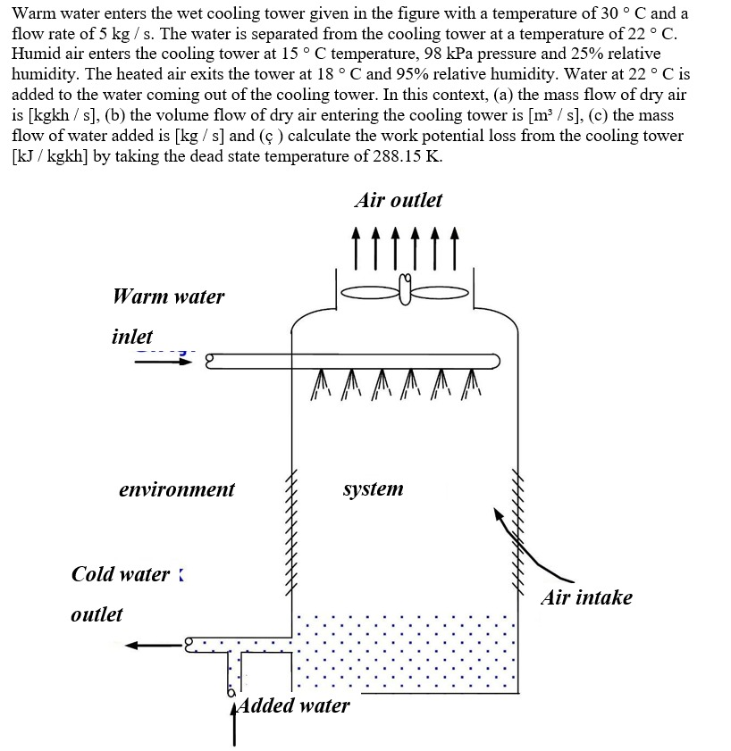 Warm water перевод на русский