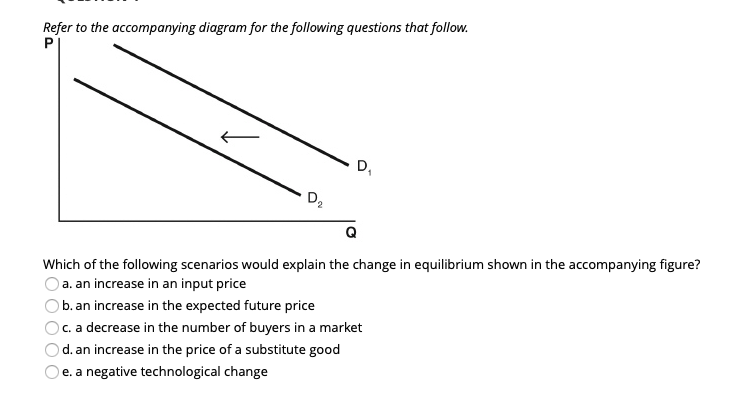 Solved Refer to the accompanying diagram for the following | Chegg.com