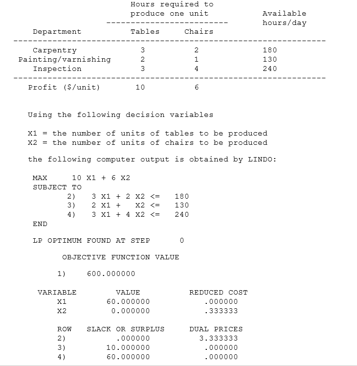 Solved II. A furniture company produces inexpensive tables
