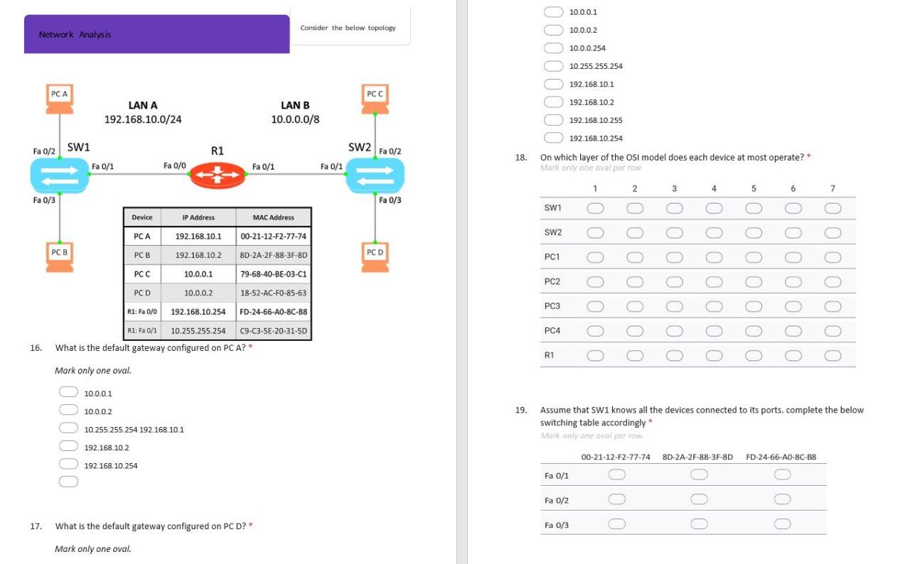 Solved 10.0.0.1 Consider the below topology 10.0.0.2 Network | Chegg.com