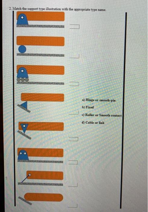 Solved 2. Match the support type illustration with the | Chegg.com