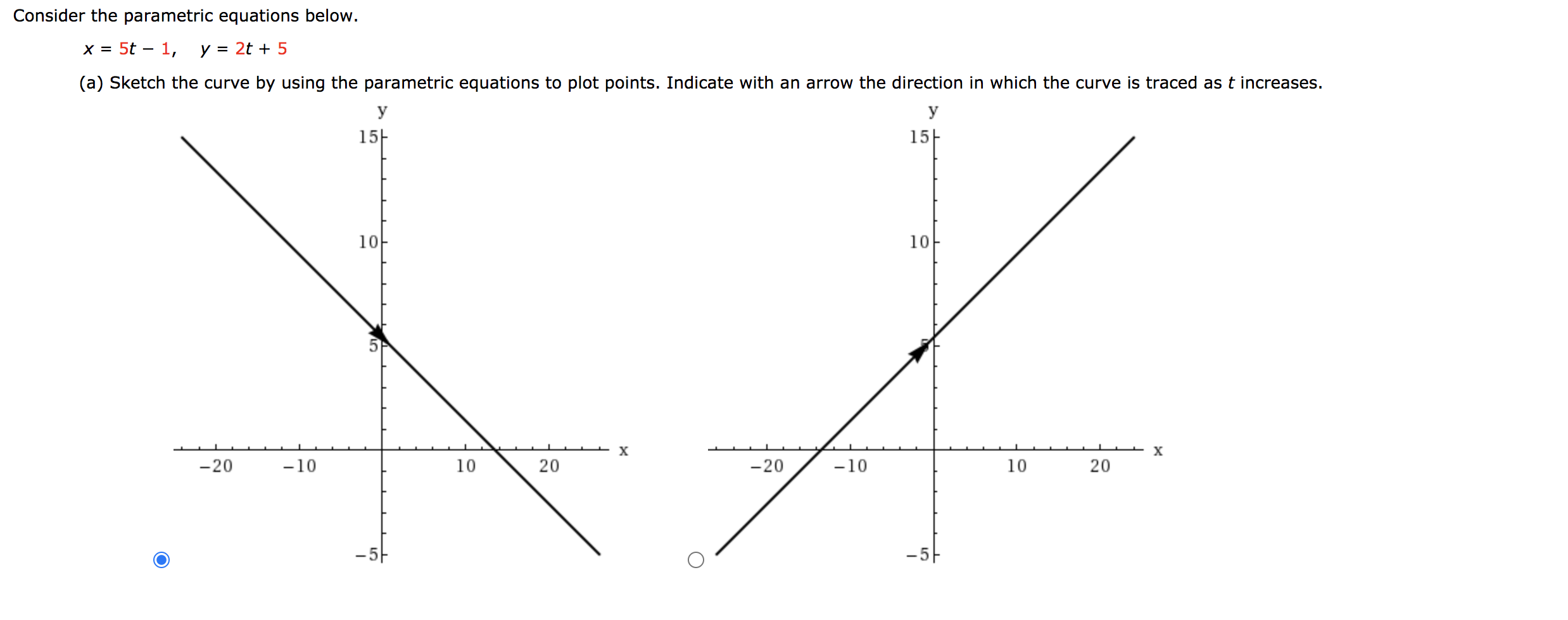 Solved Consider the parametric equations below. x = 5t – 1, | Chegg.com