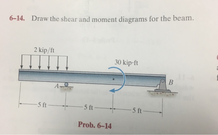 Solved 6-14. Draw The Shear And Moment Diagrams For The Beam | Chegg.com