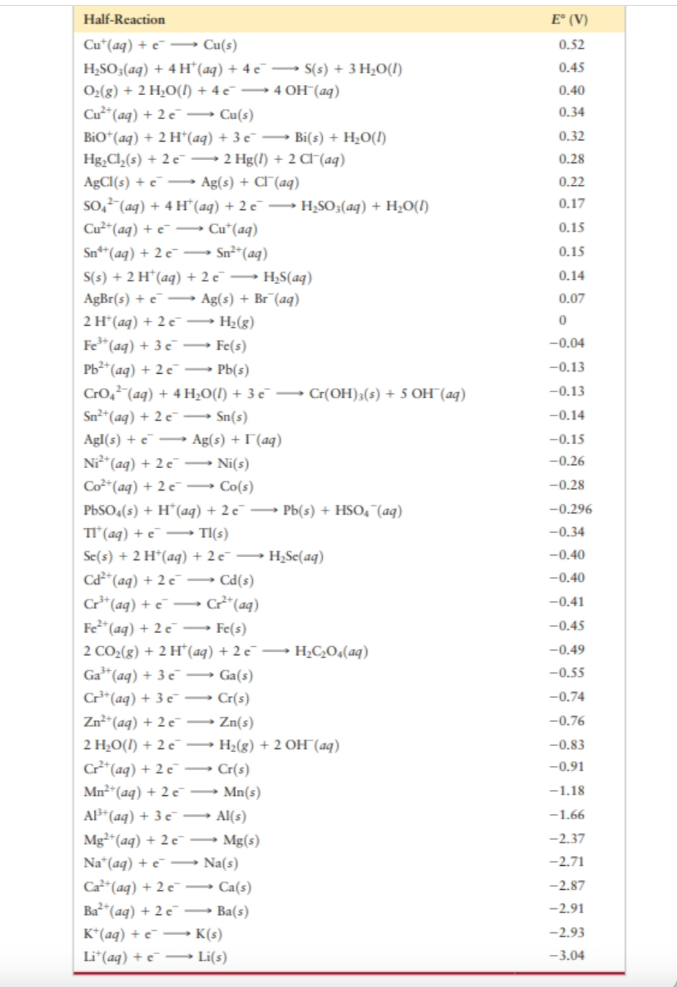 Solved The following galvanic cell has a potential of 0.719 | Chegg.com