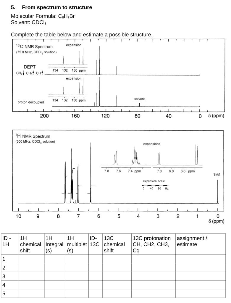 5. From spectrum to structure
Molecular Formula: \( \mathrm{C}_{8} \mathrm{H}_{7} \mathrm{Br} \)
Solvent: \( \mathrm{CDCl}_{3