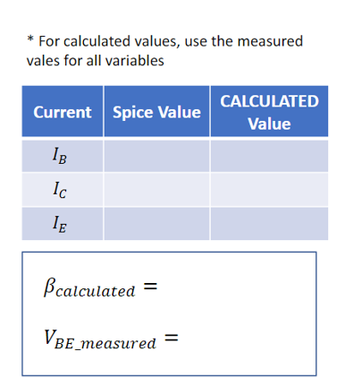 Solved ( Ctrl )* For calculated values use the measured | Chegg.com