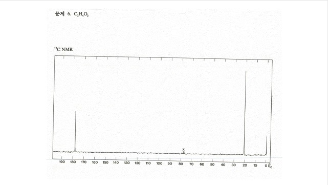 Solved C NMR of C2H4O2. Tell me a detailed interpretation of | Chegg ...