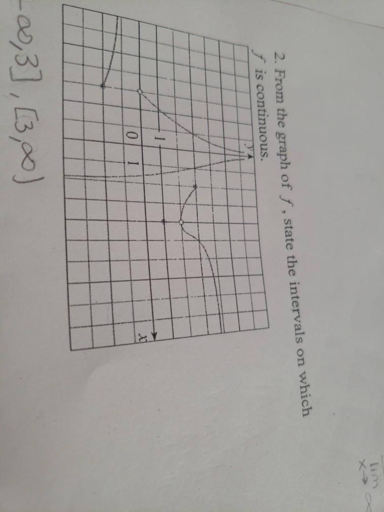 Solved in 2. From the graph of , state the intervals on | Chegg.com