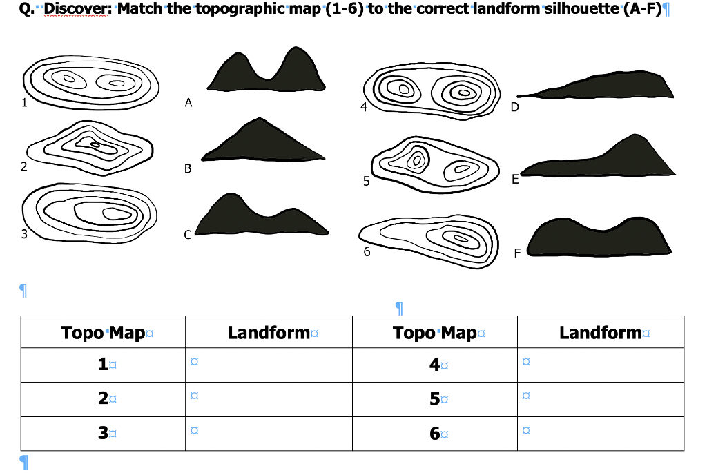 Types Of Landforms On Topographic Maps Solved Q. Discover: Match The Topographic Map (1-6) To The | Chegg.com