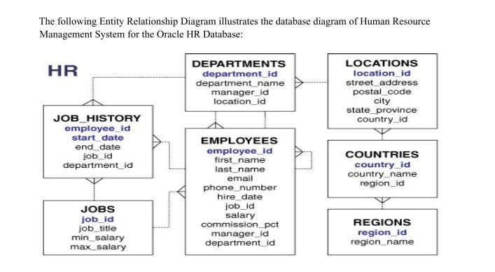 document management system e r diagram