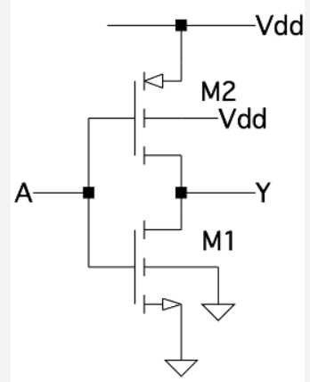 Solved You have designed a miminum-sized gate as shown | Chegg.com