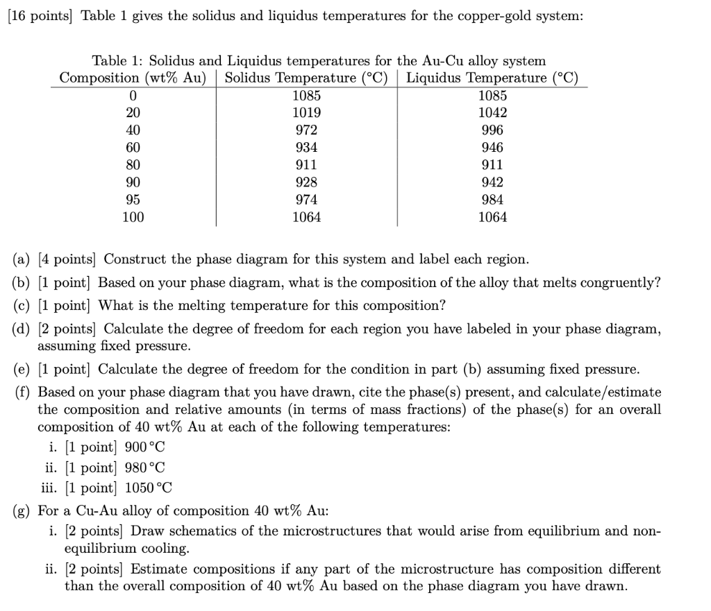 Solved [16 points] Table 1 gives the solidus and liquidus | Chegg.com