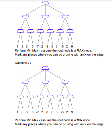 Solved Pertorm Min Max - assume the root node is a MAX node. | Chegg.com