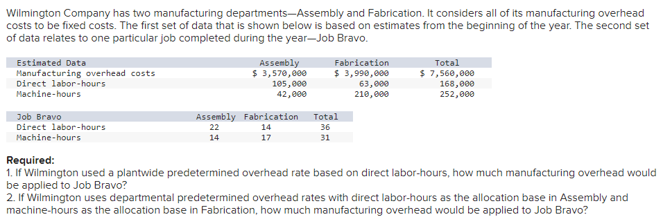 solved-1-if-wilmington-used-a-plantwide-predetermined-chegg