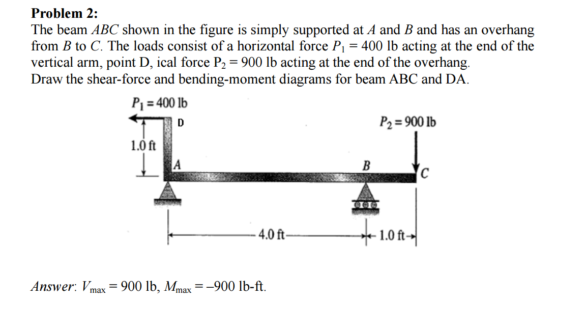 Solved Problem 2: The Beam ABC Shown In The Figure Is Simply | Chegg.com