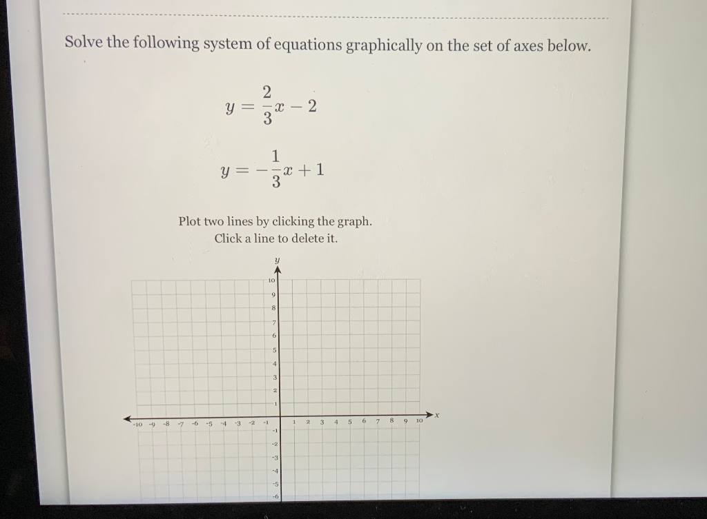 Solved Solve The Following System Of Equations Graphically