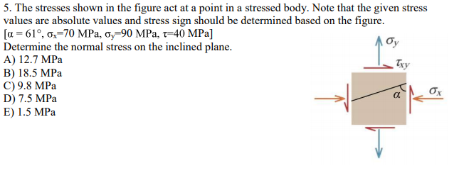 Solved 5. The stresses shown in the figure act at a point in | Chegg.com