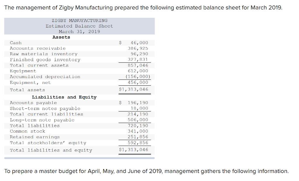 Solved The management of Zigby Manufacturing prepared the