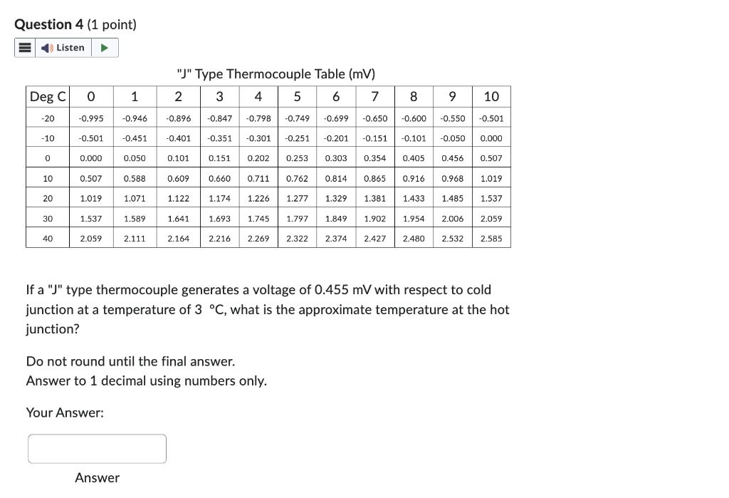 Solved "J" Type Thermocouple Table (mV) If a "J" type