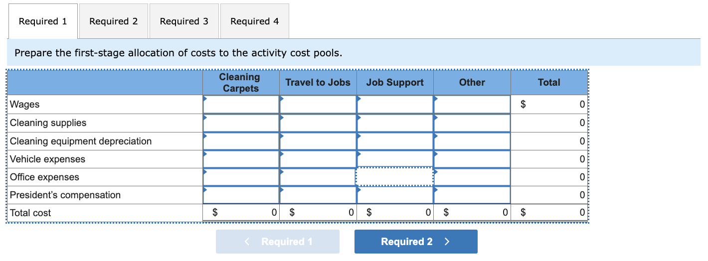 Solved Compute The Activity Rates For The Activity Cost 