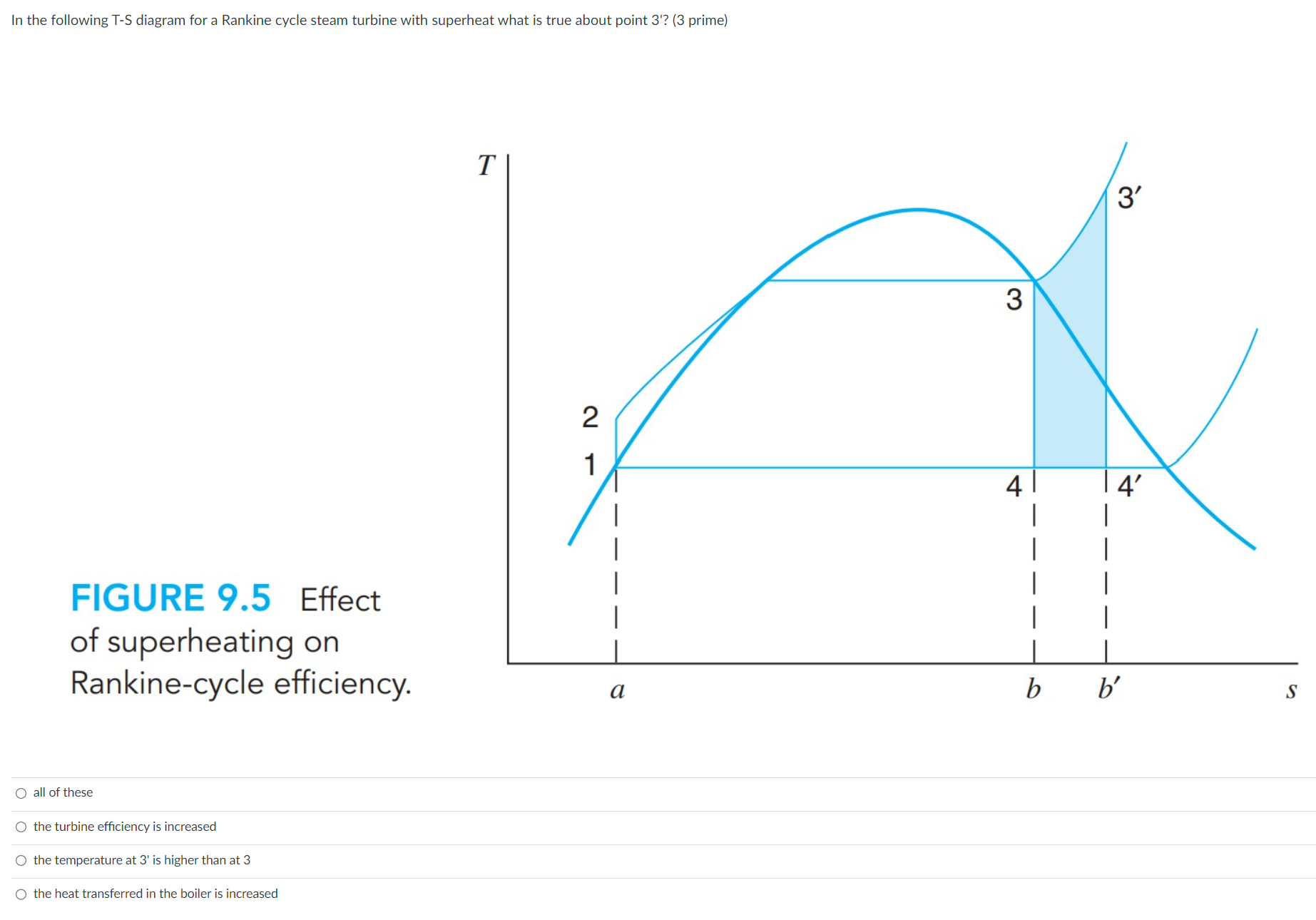Solved In the following T-S diagram for a Rankine cycle | Chegg.com