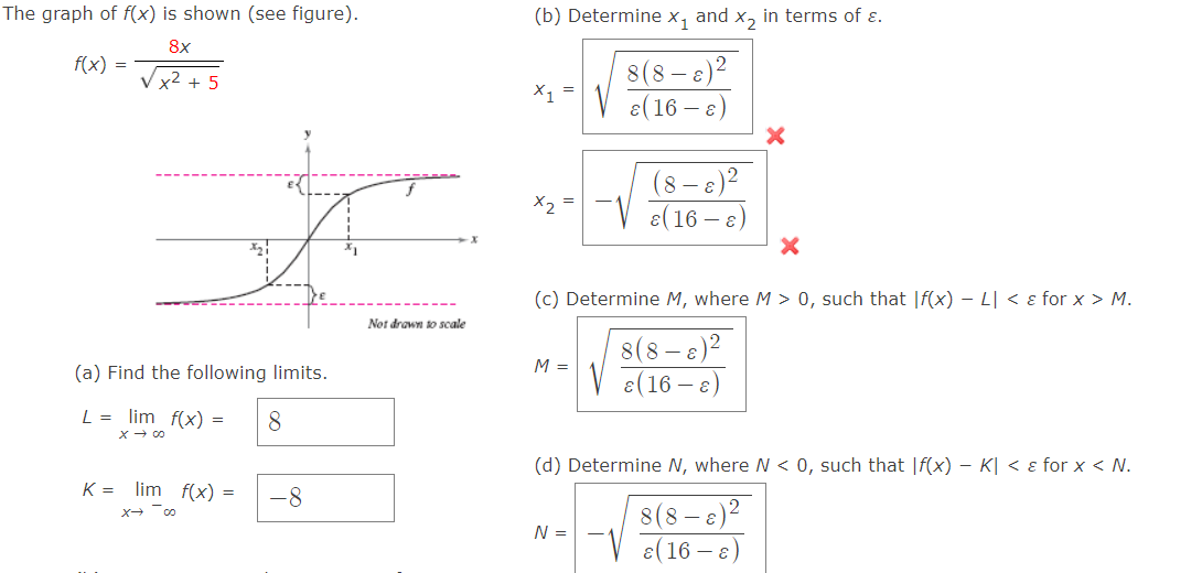 Solved The Graph Of F(x) Is Shown (see Figure). (b) | Chegg.com