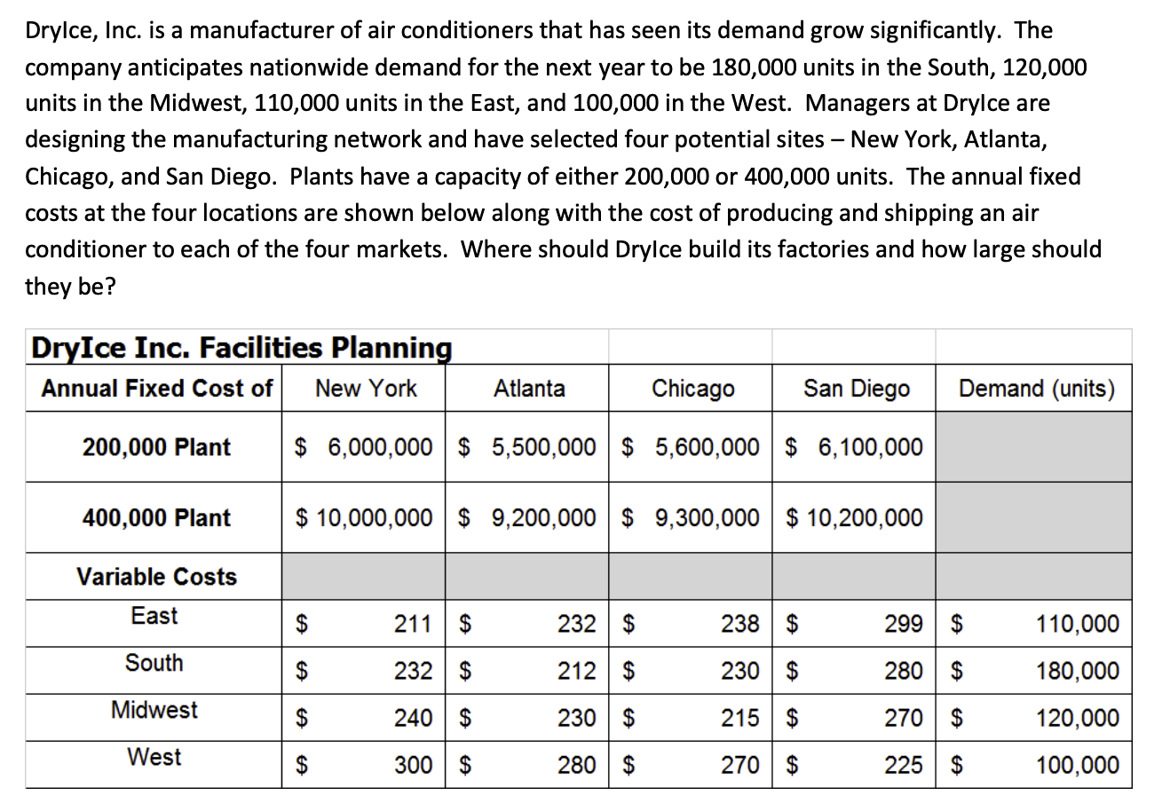 solved-drylce-inc-is-a-manufacturer-of-air-conditioners-chegg