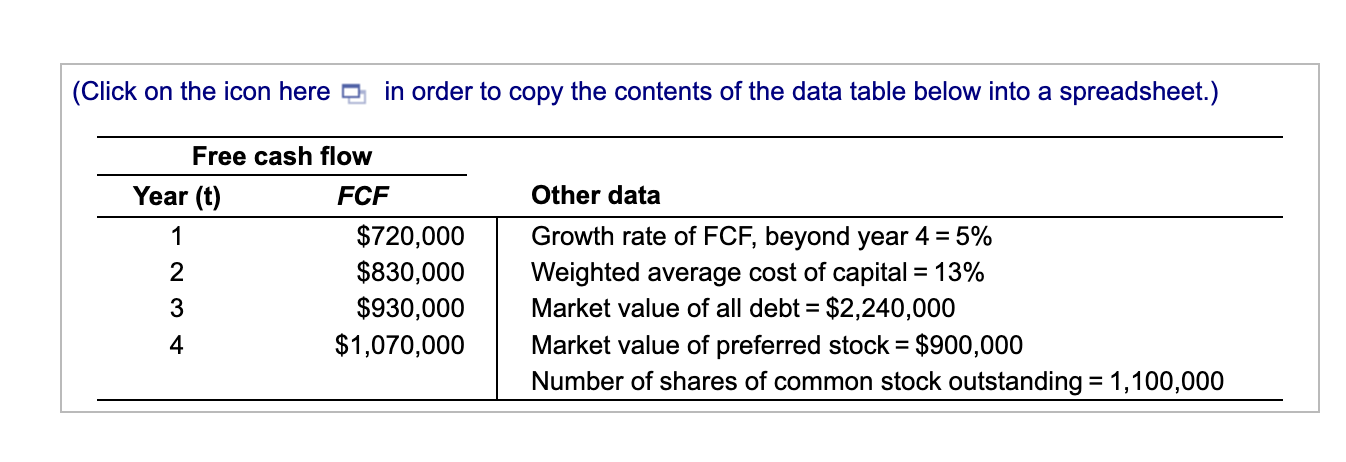 Solved A. Use The Free Cash Flow Valuation Model To Estimate | Chegg.com