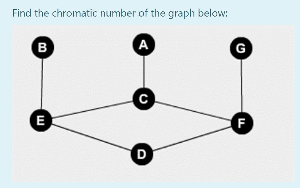 Solved Find the chromatic number of the graph below: B A G с | Chegg.com