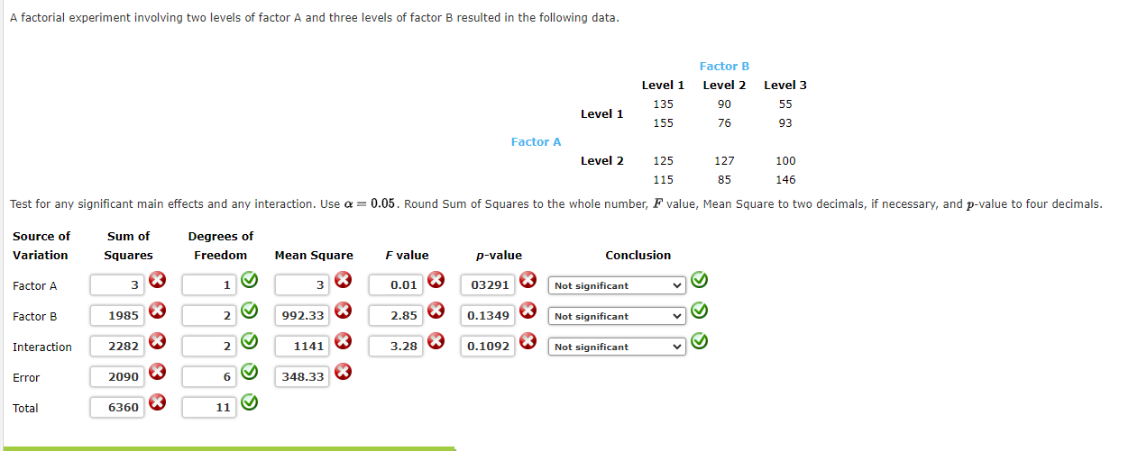 Solved A Factorial Experiment Involving Two Levels Of Factor | Chegg.com