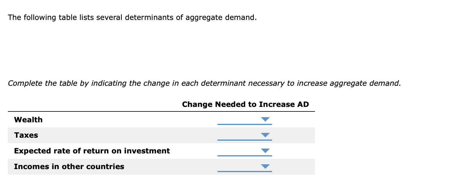 Solved The following graph shows an increase in aggregate | Chegg.com