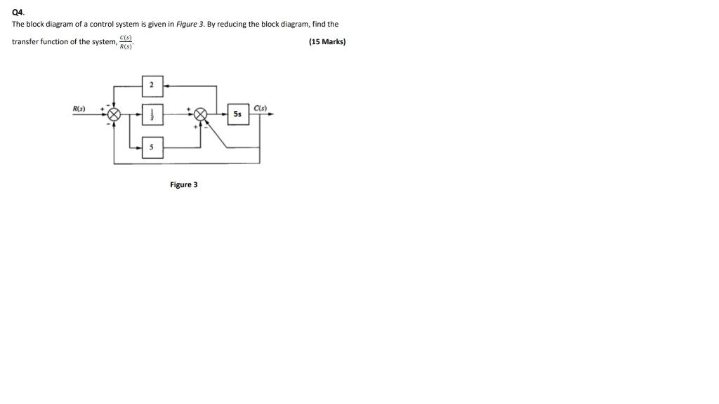 Solved 04. The block diagram of a control system is given in | Chegg.com