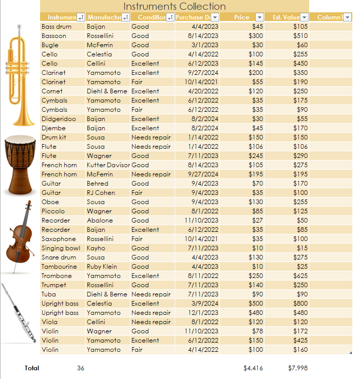 Solved Naomi wants to calculate the totals for the | Chegg.com