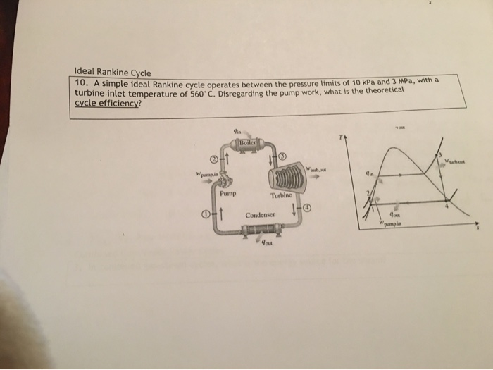 Solved Ideal Rankine Cycle 10. A simple ideal Rankine cycle | Chegg.com