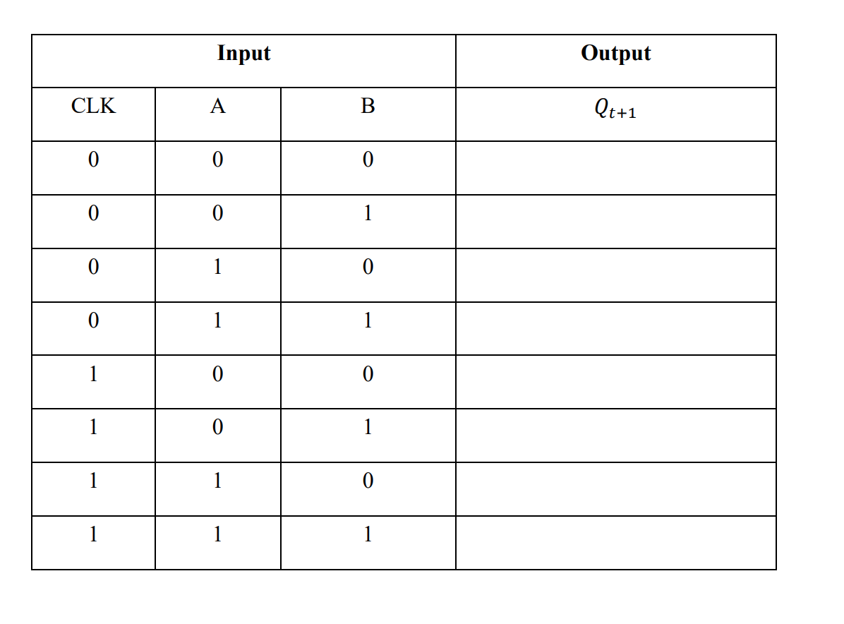 Solved Complete The Truth Table Of The Sequential Logic | Chegg.com