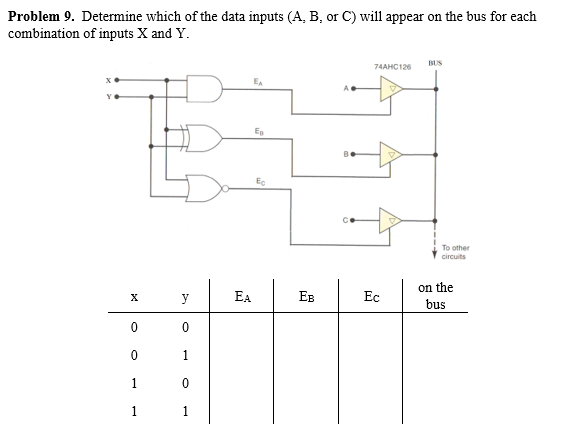 Solved Problem 9. Determine which of the data inputs (A, B, | Chegg.com