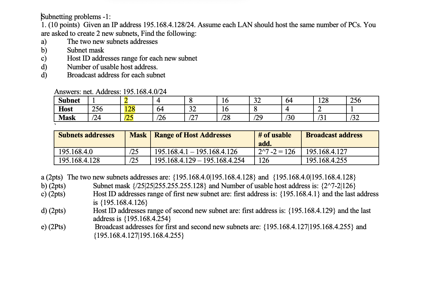 Solved Subnetting Problems -1: 1. (10 Points) Given An IP | Chegg.com