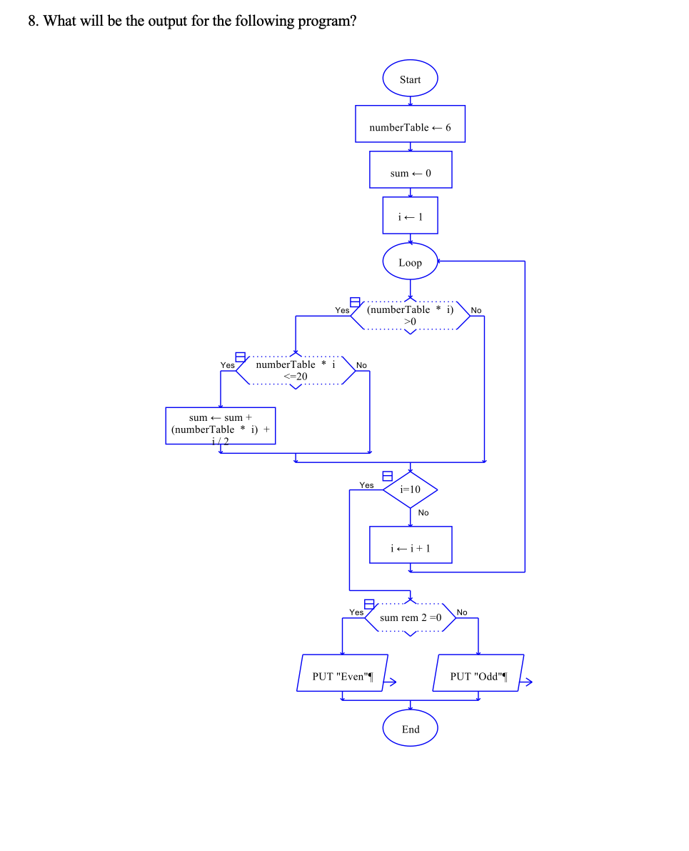 Solved 8. What will be the output for the following program? | Chegg.com