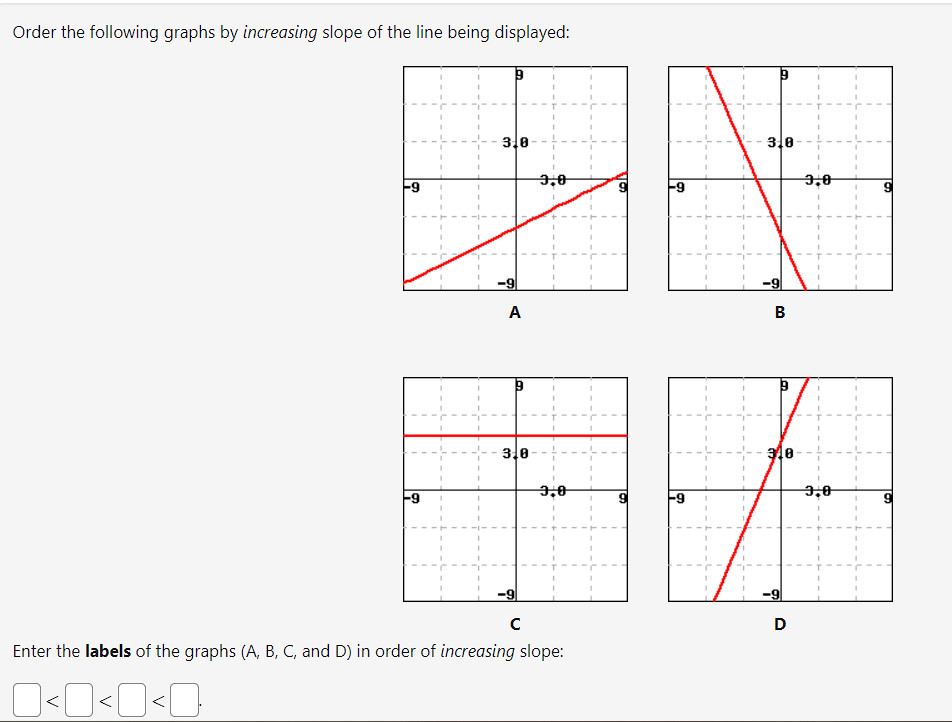 Solved Order the following graphs by increasing slope of the | Chegg.com