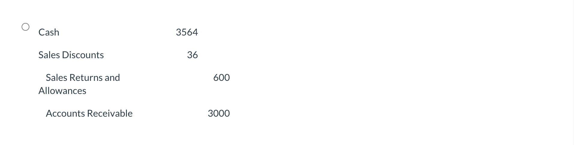 Coronado, California visual data 8
