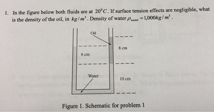 Solved 1. In the figure below both fluids are at 20°c. If | Chegg.com