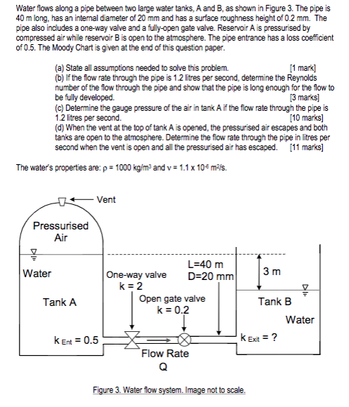 Solved Water Flows Along A Pipe Between Two Large Water | Chegg.com